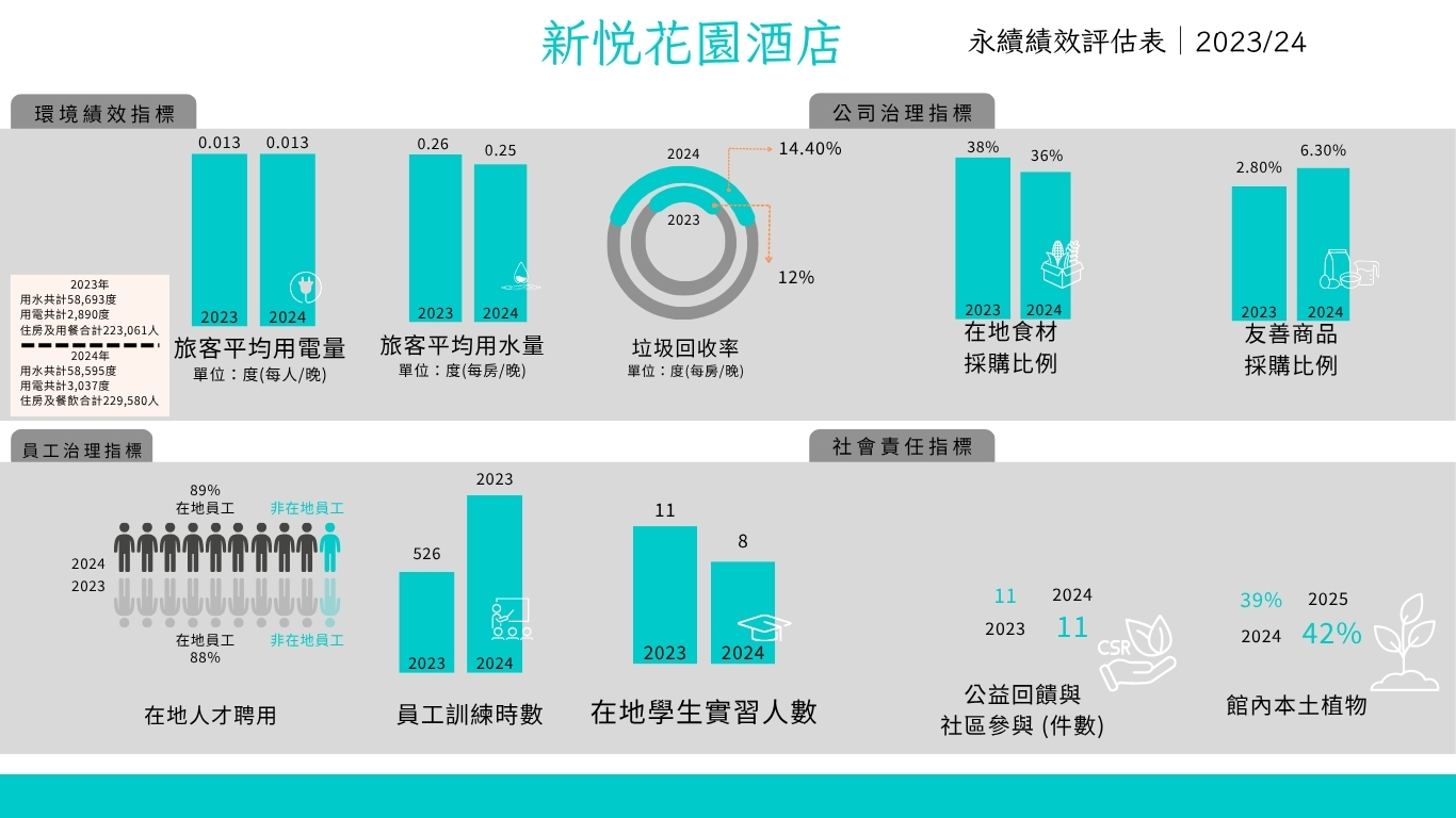 環境績效指標-1002修-1 環境績效指標-1002修-1