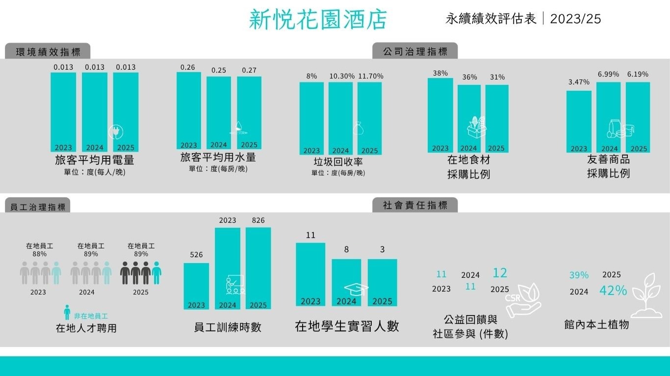 環境績效指標-1002修-1 環境績效指標-1002修-1